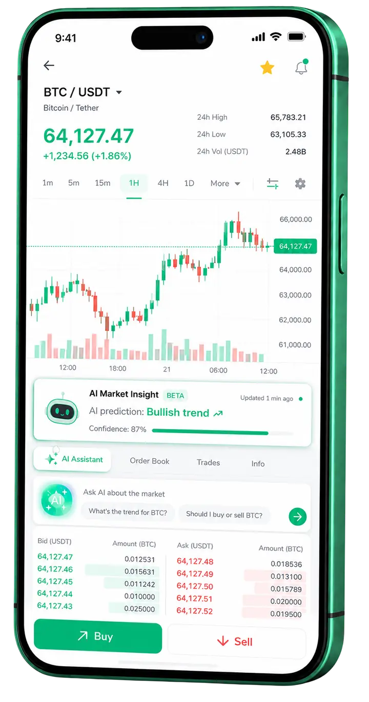 Pantalla móvil de trading en Wavestatix